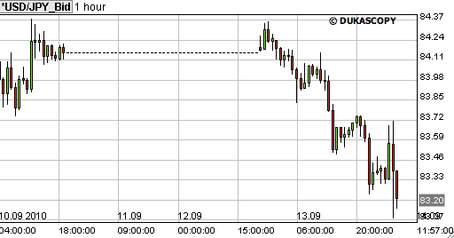 dollar yen 14 sept 2010
